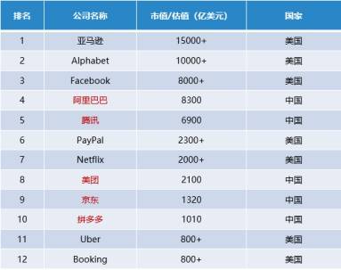 全球互联网企业排名_互联网图片(2)