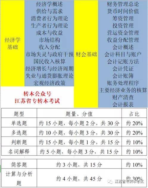 2022年江苏经济总量_江苏地图(2)
