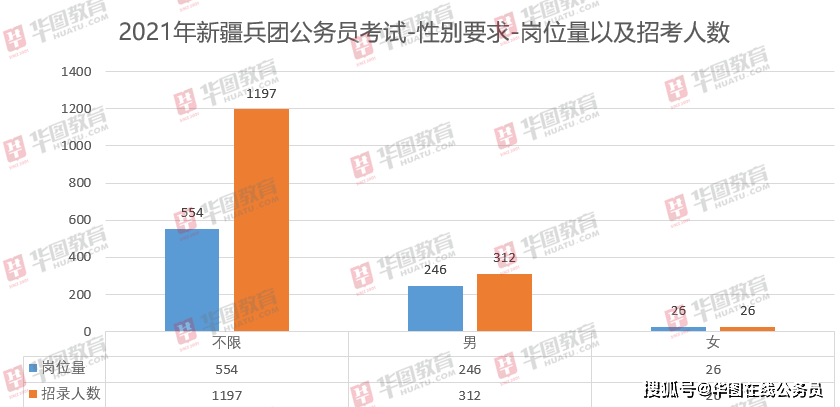 2021年天通苑人口_燕城苑北区房源图片(2)