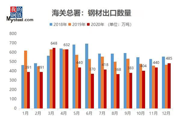 2020年到2021年新疆的gdp柱状图_去年新疆GDP增速10 全国第四 组图