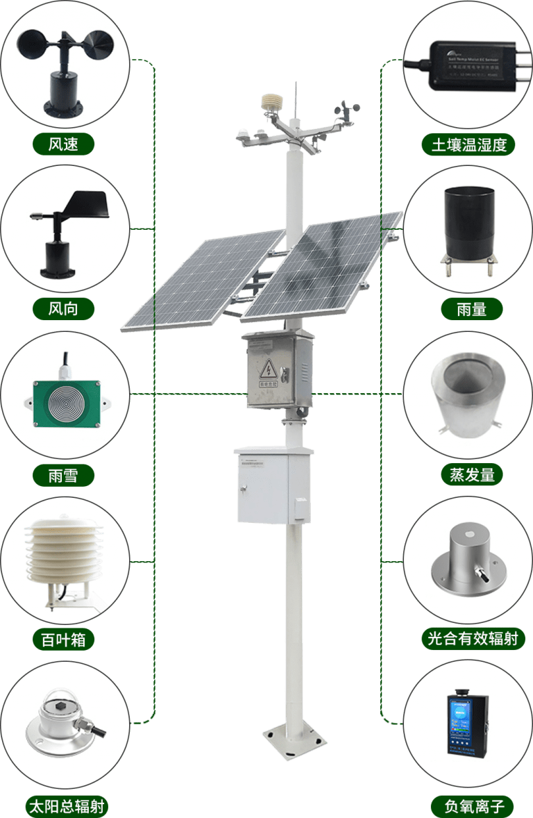 环境|智能大棚工程建设设计方案