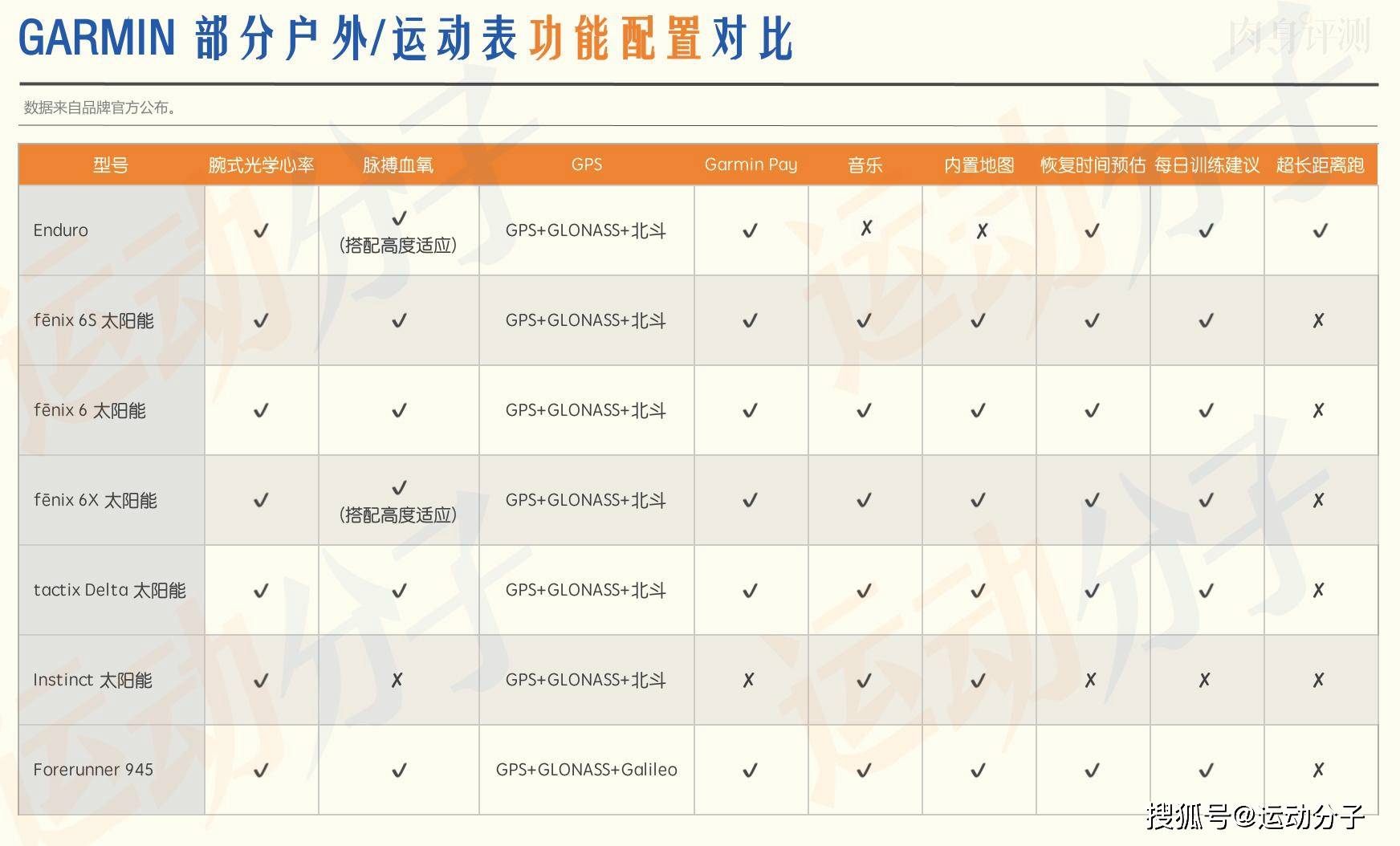 越野|佳明Enduro肉身评测：缓解续航焦虑的超马越野利器