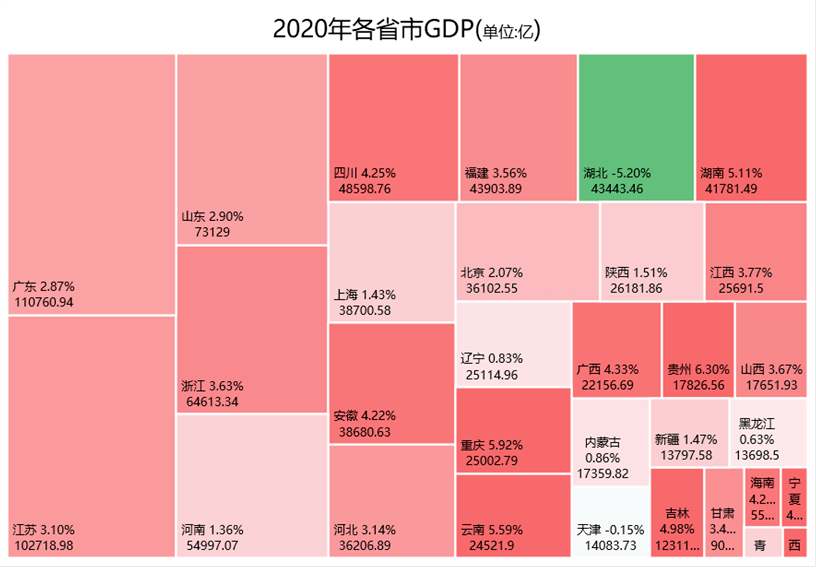 根据数据生成树状图图片