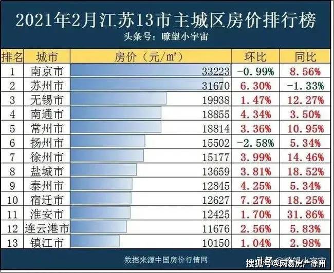 2021年盐城市gdp(3)
