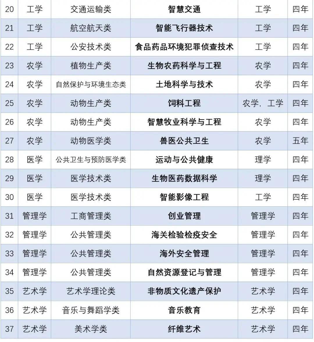 归农人口细分_人口普查图片(3)