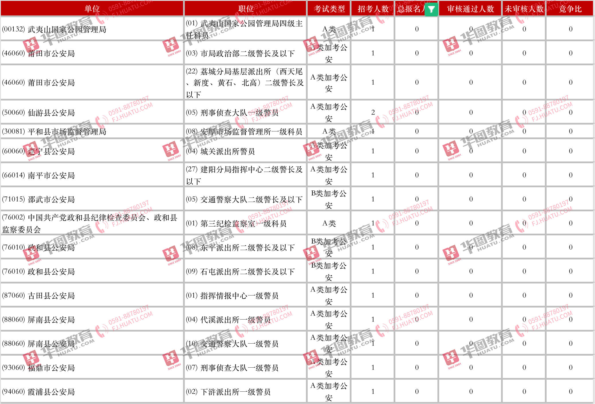 人口暴增_人口普查图片