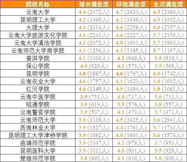 自考院校排名_自考主考院校