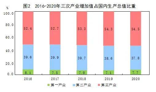 统计局公布第二季度gdp