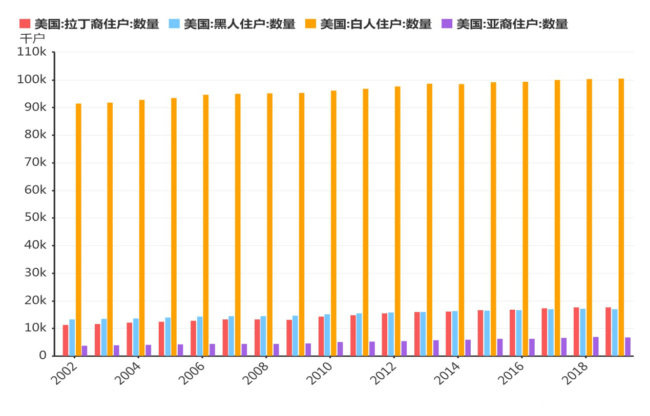 美国总人口_美联储加息周期可能已结束 而不是刚刚开始(2)