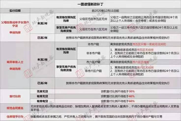 余姚常住人口_重磅 2017百强县榜单出炉,宁波4县市发展要逆天(2)