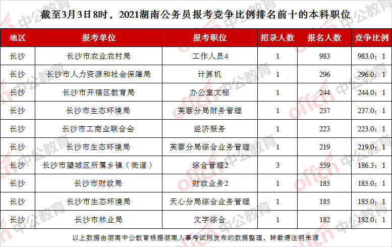 浏阳人口2021_有编 2021浏阳招教师398人,面试考核公告(2)