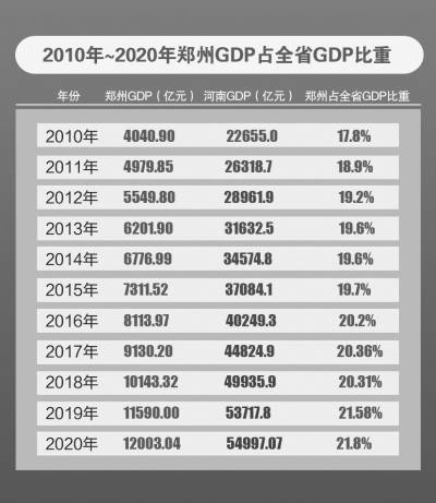 2019年河南各省辖市gdp_河南各市年降雨量排名