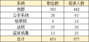 蒙古人口有多少2021_2021国家公务员报名人数统计 内蒙古7514人报名 过审人数为