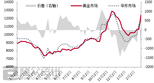 2021年2月中国gdp 公布时间_2020年中国gdp(3)