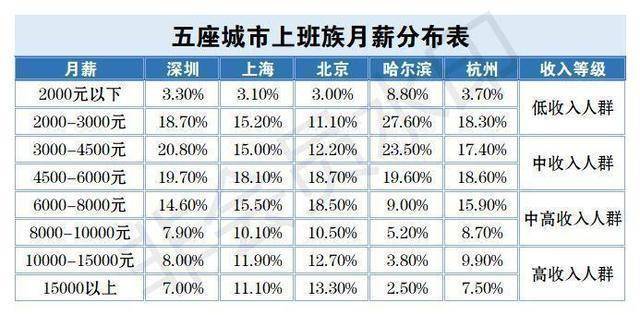 全国9亿人口月收入2000_月收入人口分布图