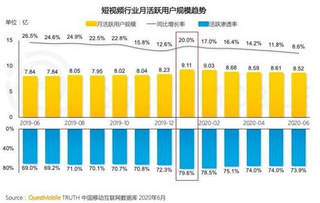 抖音老说gdp_鲶鱼互动 抖音企业号最全实用攻略