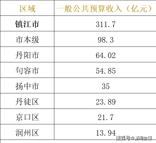 2021江苏县区gdp_江苏县区地图