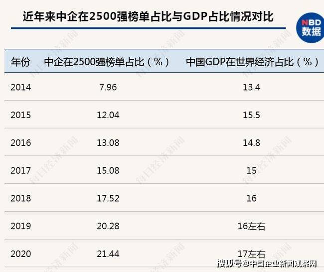 2020年美国研发投入占gdp_深度解读 2020年全球科技研发投入现状与重点领域科研投入情况分析(3)