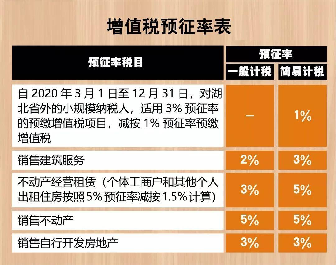 2021年最新最全的增值税税率表,最新最全的增值税税收优惠来了