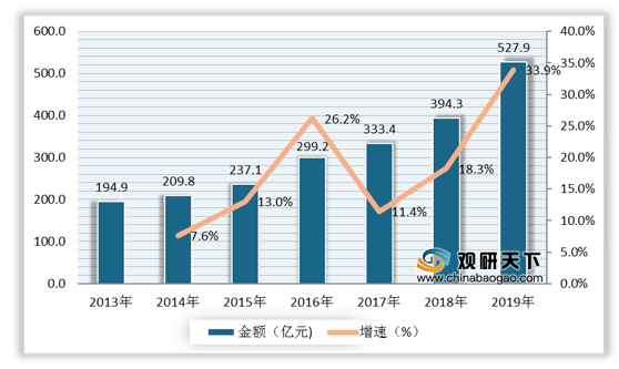 农业收入算到gdp里面么_上半年这些行业的工资涨幅跑赢了GDP里面有你吗(2)