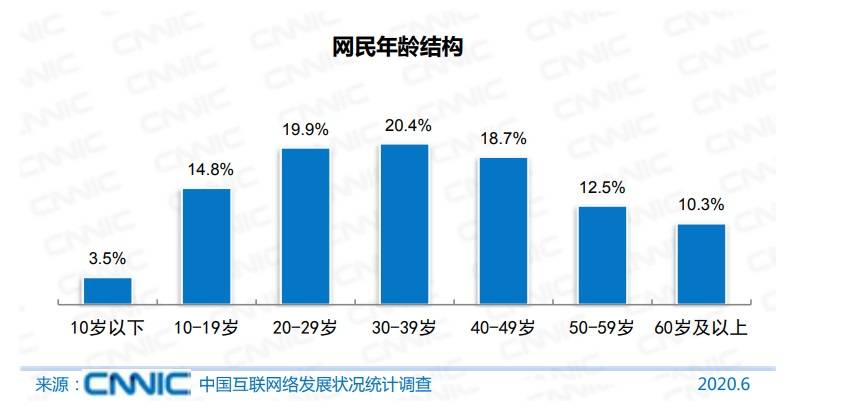 石家庄人口全部大转移行不打_石家庄人口变化统计图(2)