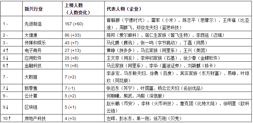 镇平人口2021总人数_2021安徽省考报名已结束 总人数突破23万,最高竞争1260 1(3)