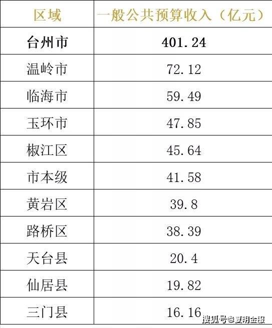 桐乡各镇gdp2021_桐乡房产信息 楼市资讯 房产动态 行情政策 桐乡房产超市