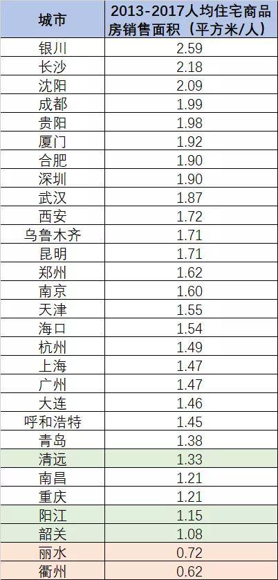 衢州 人均收入_衢州地图(3)