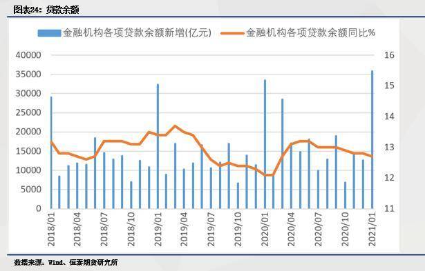 2021年宏观经济总量_2021宏观经济分析gdp(2)