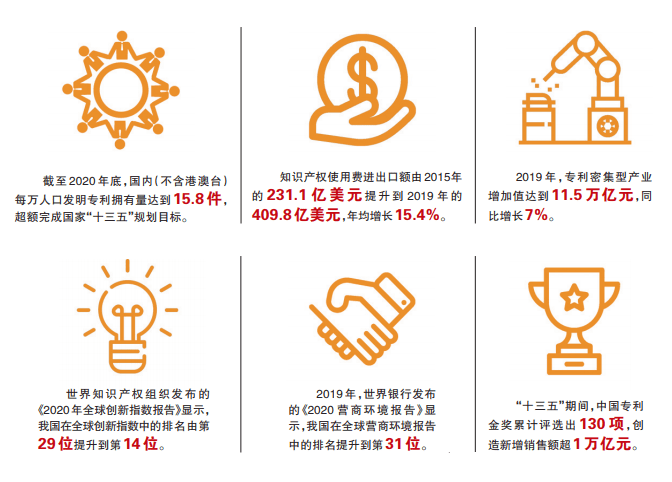 2020年知识产权成效显著 亮点频出