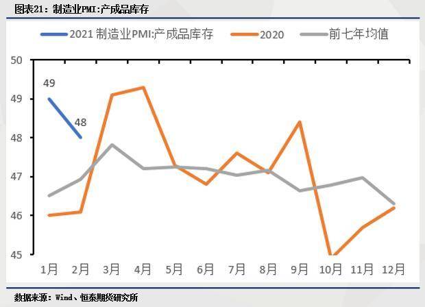2021年宏观经济总量_2021宏观经济分析gdp