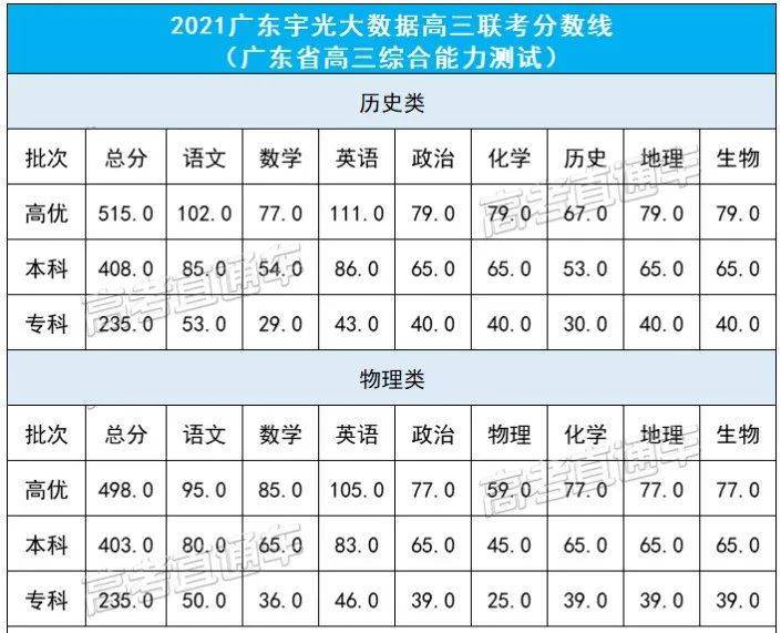 江苏联考高分_八省联考江苏分数线_江苏联考分数线2021