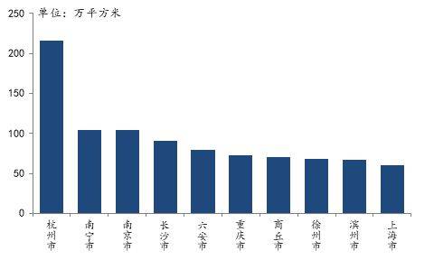 杭州2021年2月gdp_2021年2月份杭州市国民经济主要统计指标