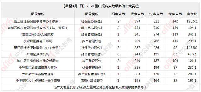 重庆人口2021总人数_2017年重庆统计公报 GDP总量19500亿 常住人口增量27万(3)