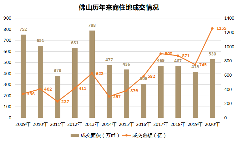 2020年禅城张槎gdp_禅城张槎小学图片(2)