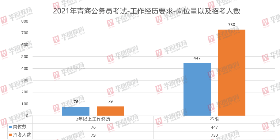 2021年天通苑人口_燕城苑北区房源图片