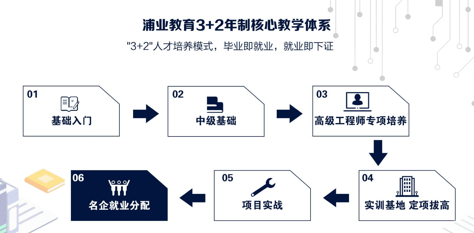 什么是工艺技术 70442b44e295422ab6dd7de068c432fa.png