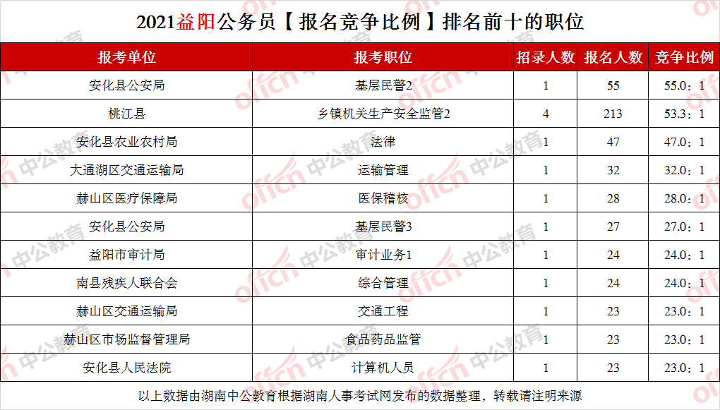 湖南2021人口抽查_湖南邵东市人口分布图