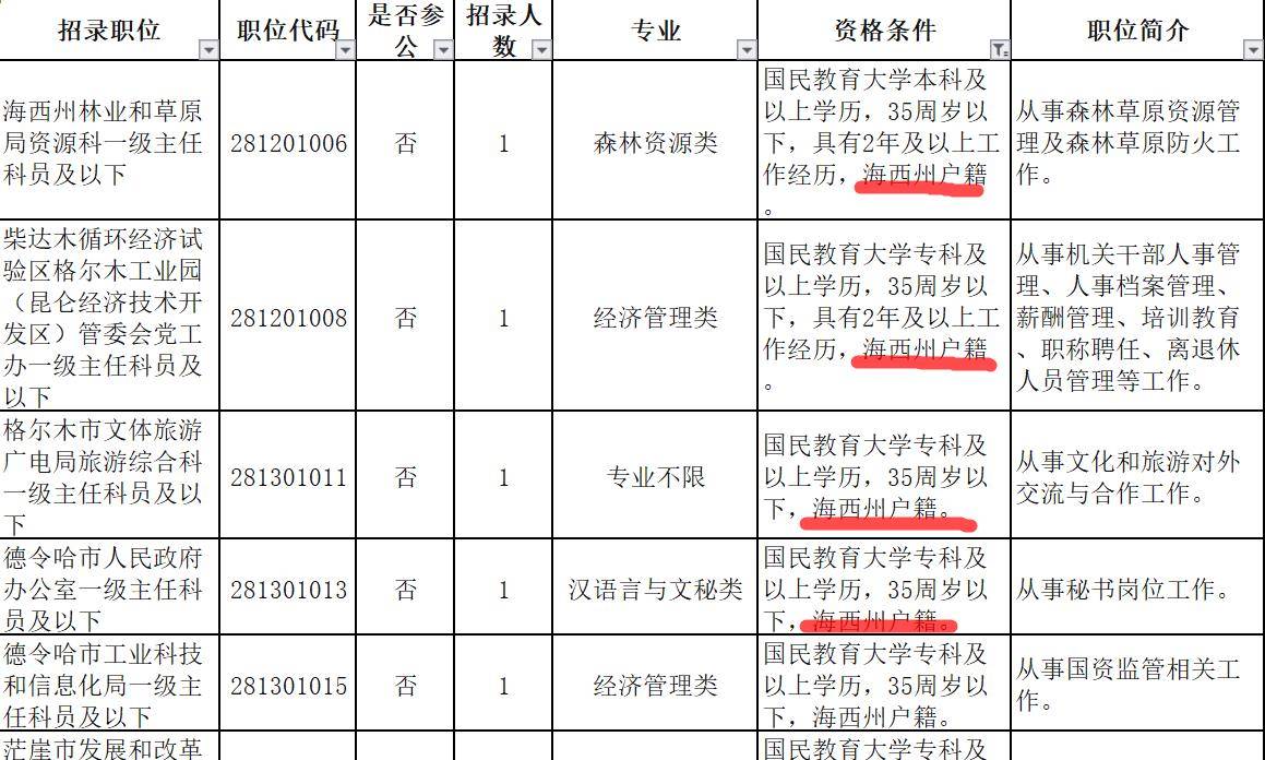 青海省人口2021_青海省有多少人口