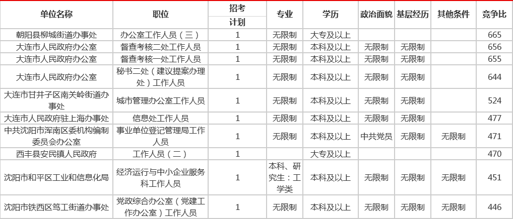 人口数量排列_中国人口数量变化图