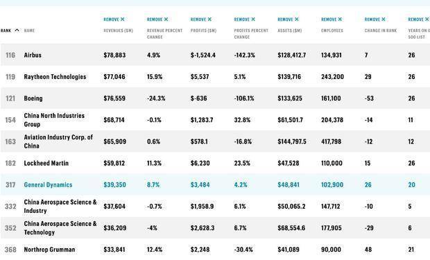 军工企业排名_军工企业图片(3)