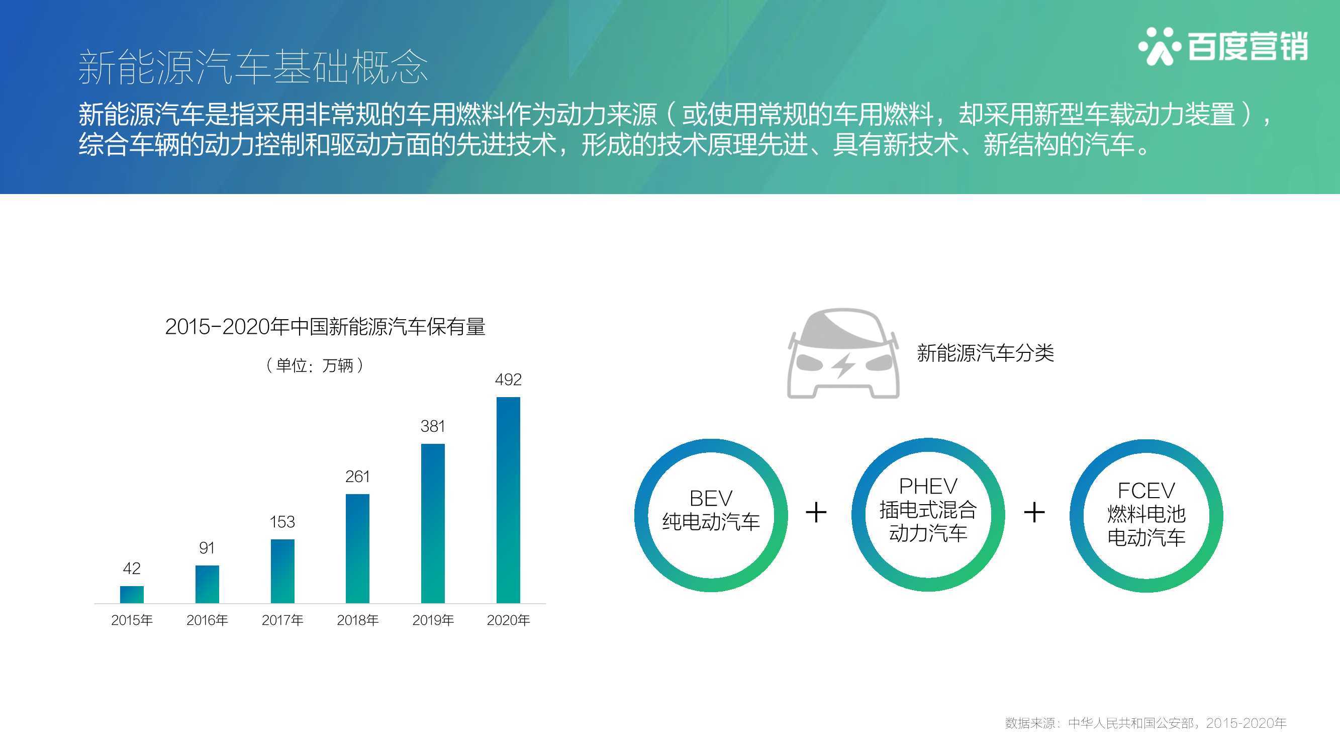 新能源汽车实训报告