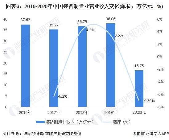 货运总量与总产值经济关系_红楼梦人物关系图