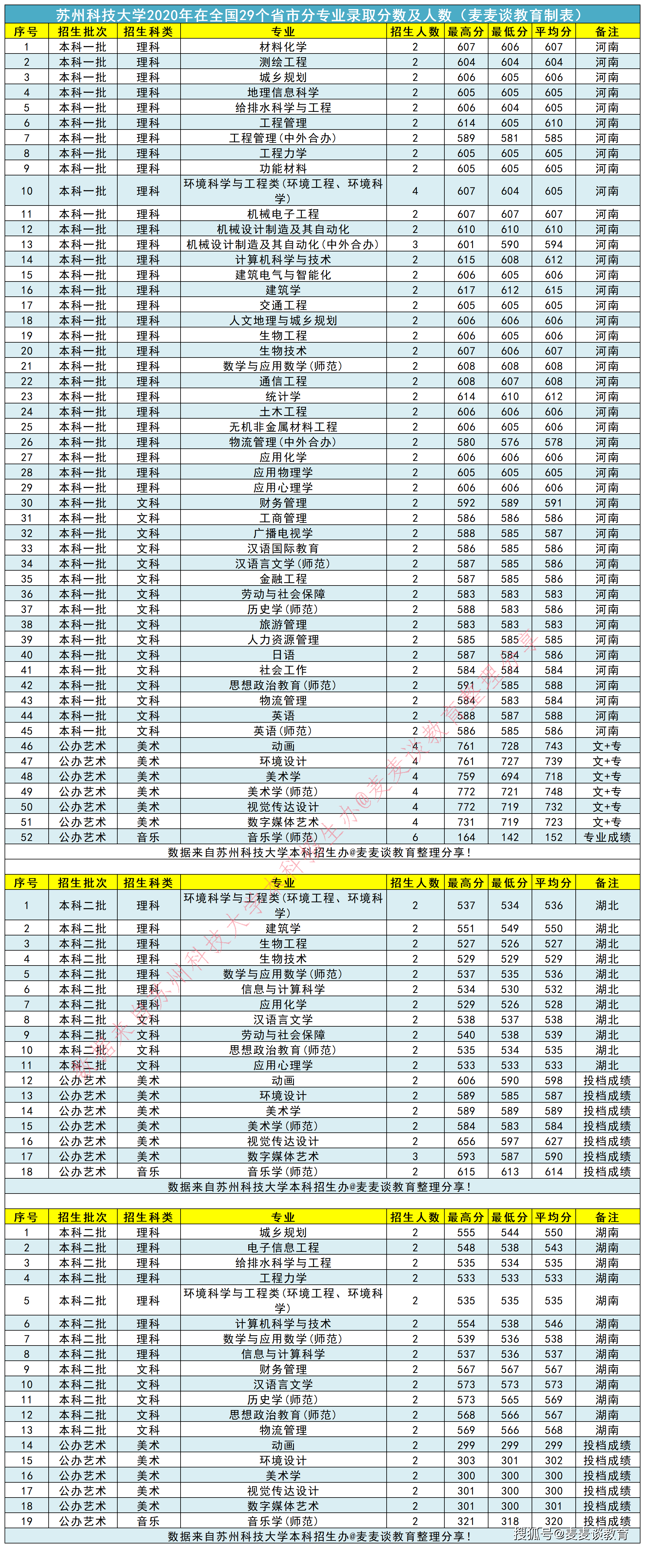 上海各个省人口2020总人数_中国人口2020总人数