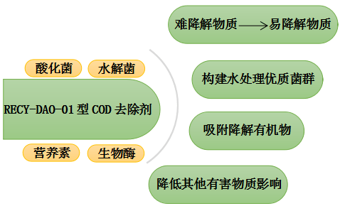 什么称为作为效应 98d89e9ff99e4bb1ada13c78d6b0d32d.png