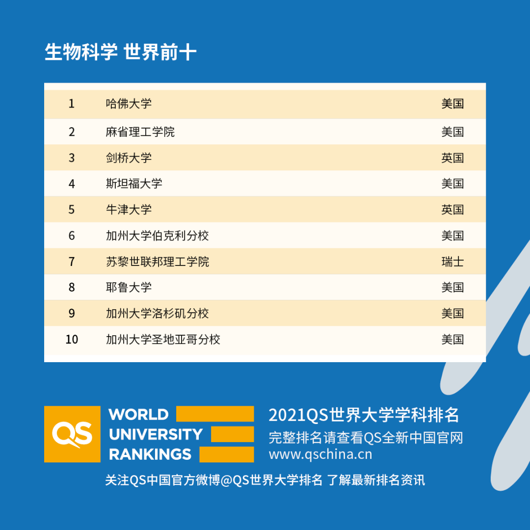 2021专业排名_处理器排名2021天梯图(3)