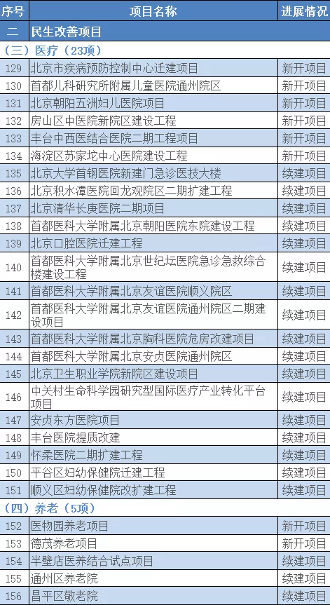 北京总人口有多少2021_北京人口2021总人数口是多少 2021北京实际人口数