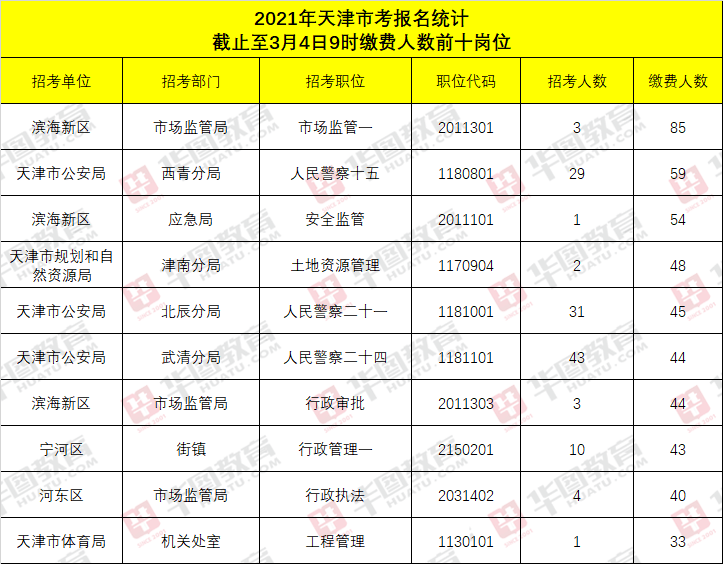 天津2021常住人口_天津人口密度分布图(2)