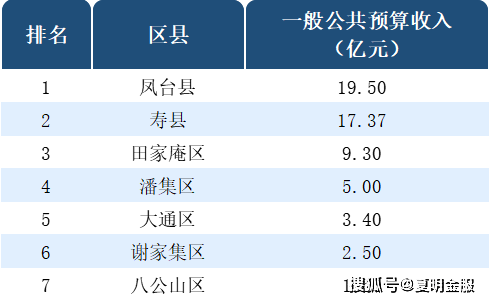 庐江县2020gdp大约多少_2020年安徽省各县 市 GDP一览(3)