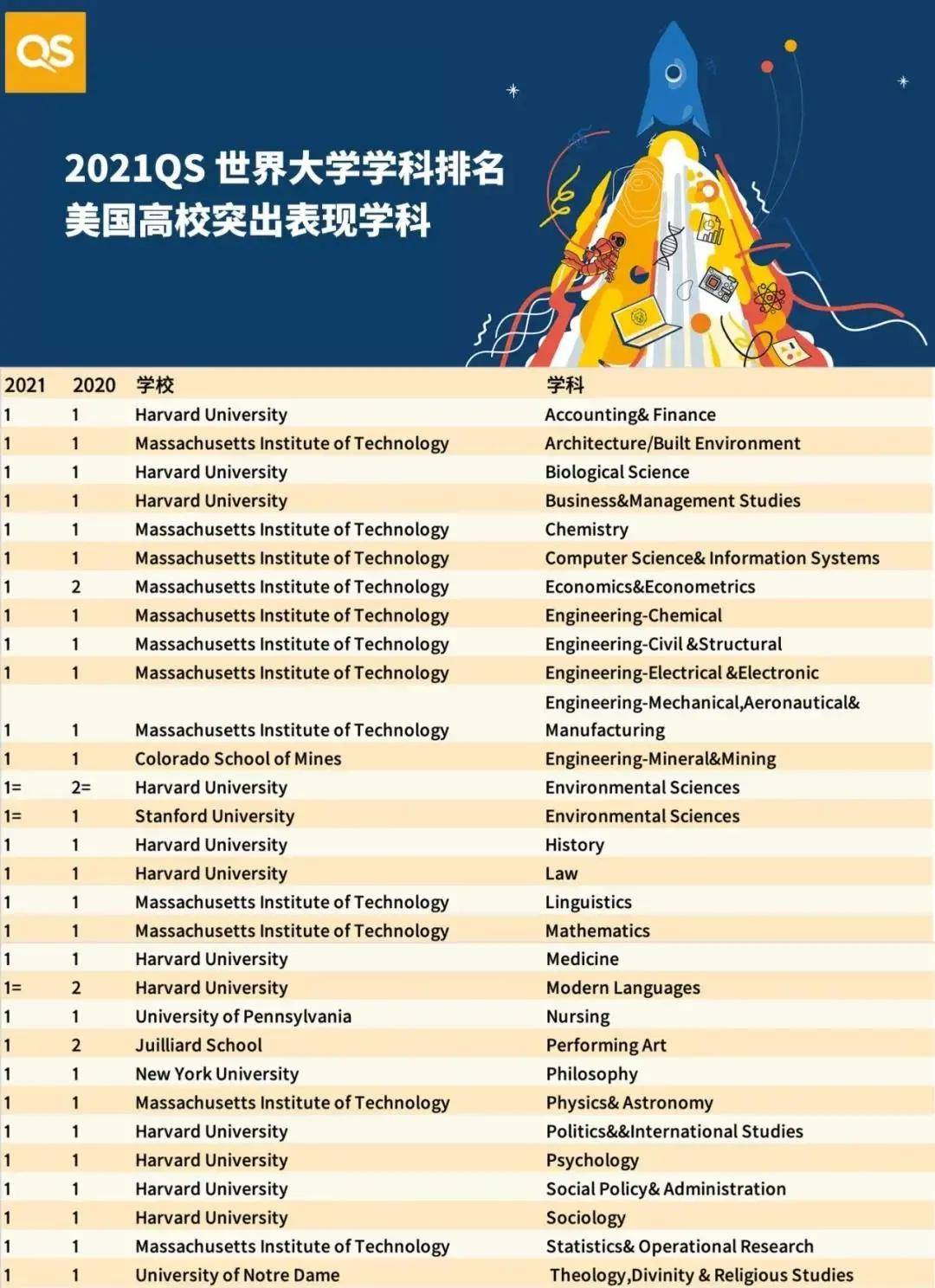 考古学专业大学排名_考古学专业介绍图片(3)